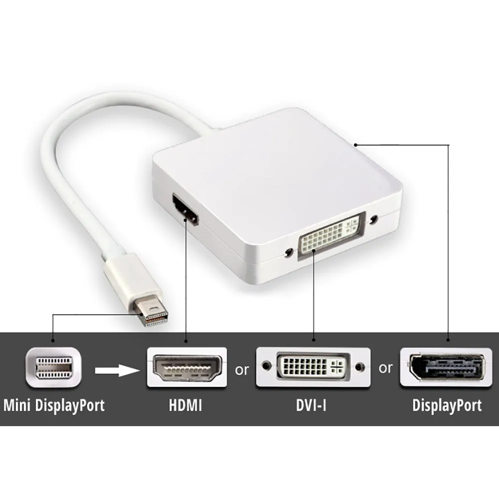 3 in-1 Mini DisplayPort (Thunderbolt) Male to HDMI/DisplayPort/DVI Female Adapter
