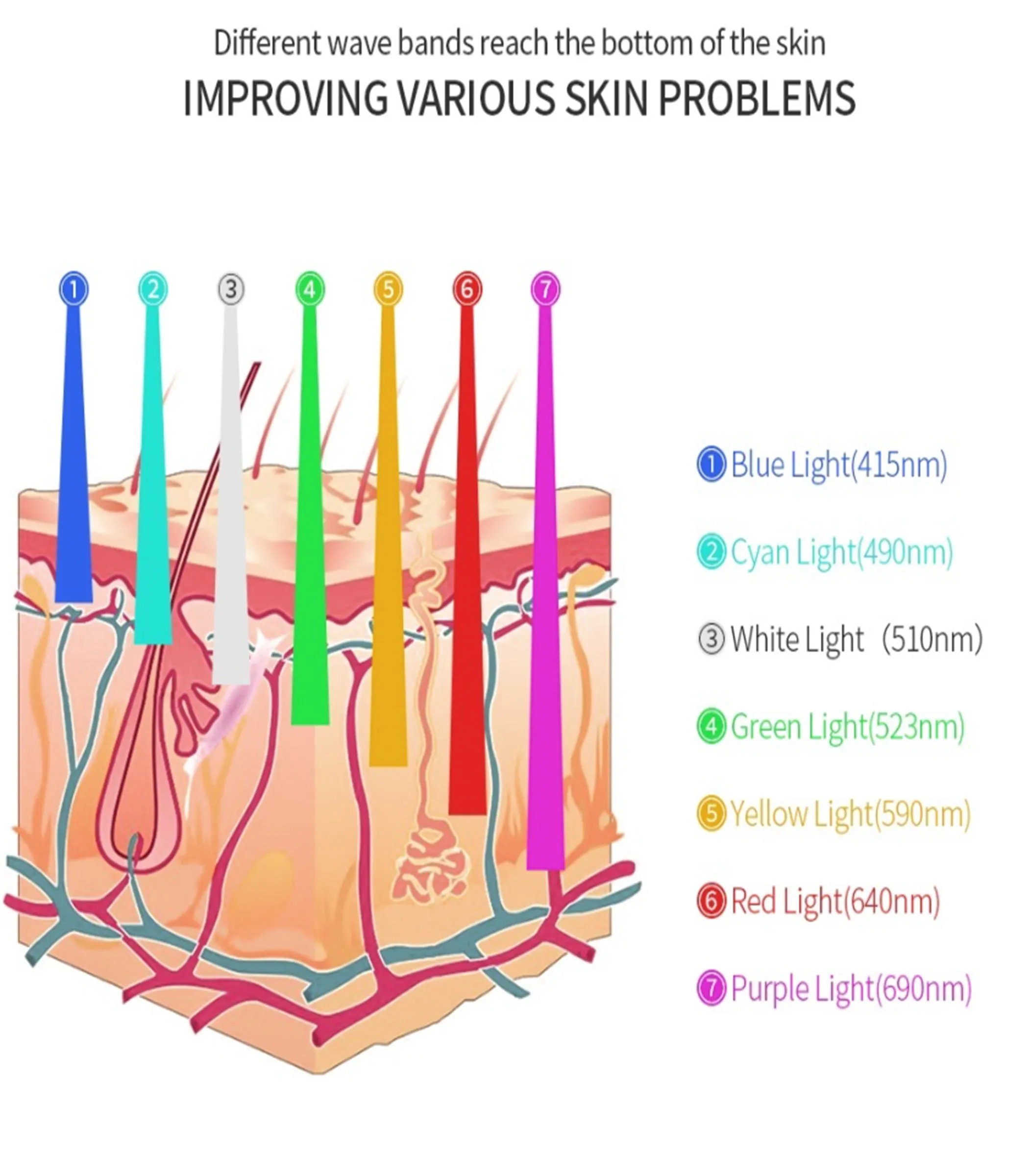7 Colors Pdt Led Light Therapy Machine Omega Light Therapy
