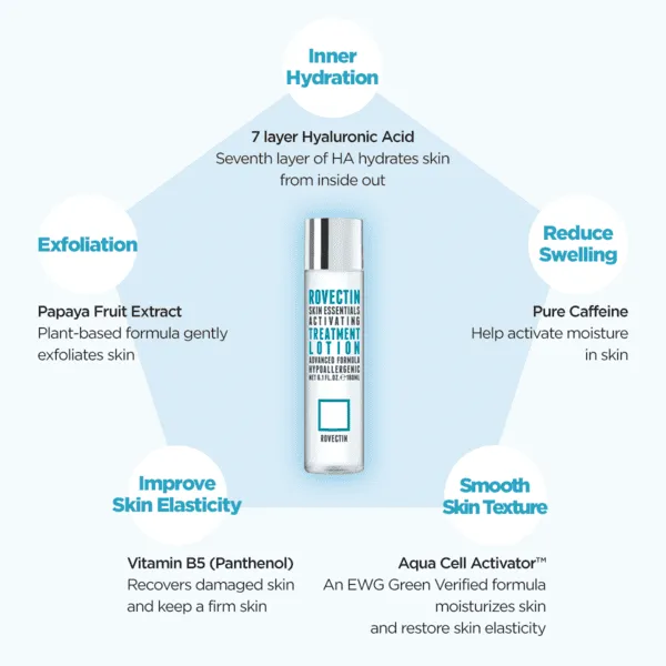 Activating Treatment Lotion