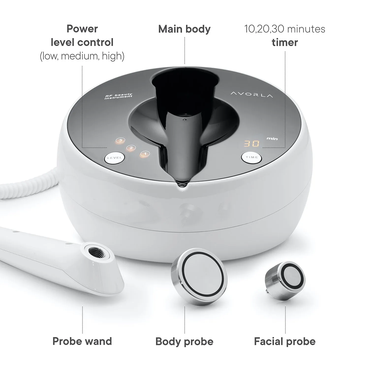 Avorla® SuperNova Skin Tightening