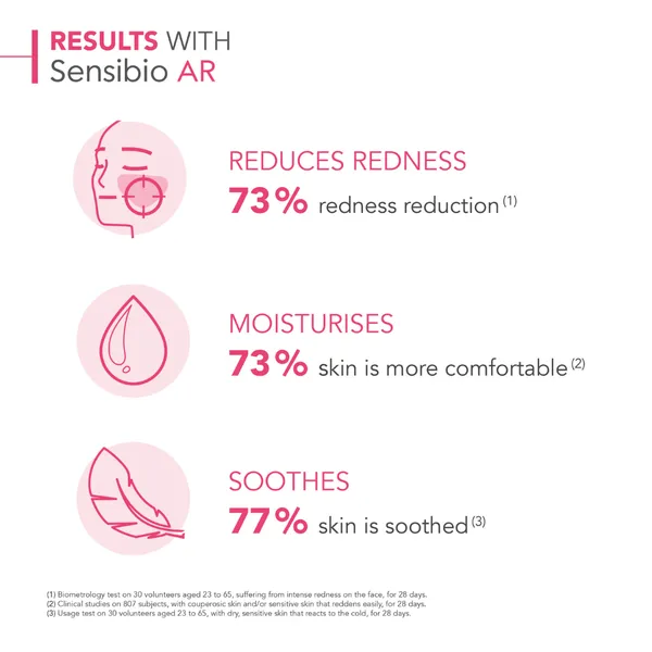 Bioderma Sensibio AR Anti-Redness Soothing Moisturiser 40ml