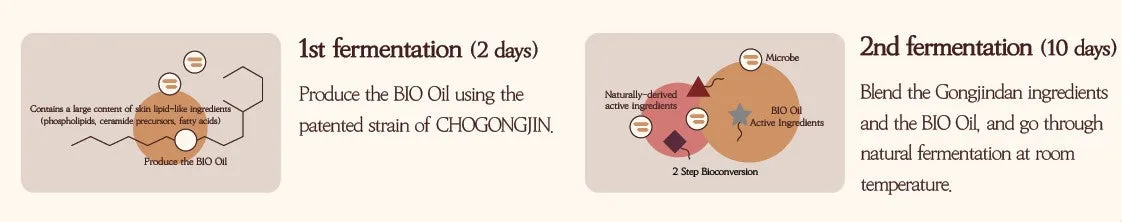 CHOGONGJIN Sosaeng Jin Essence 50ml