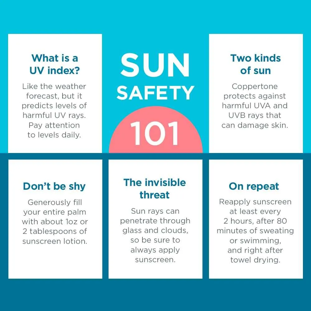 Coppertone Kids Sunscreen Spray SPF 50