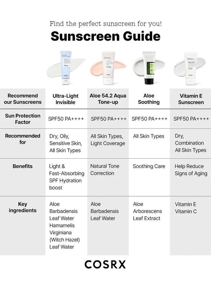 COSRX Ultra-Light Invisible Sunscreen SPF50 PA     50ml