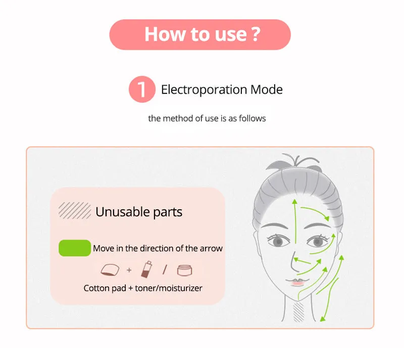 Electric Skin Care Device For Your Face To Maintain That Glowing Complexion While Traveling or Vacationing