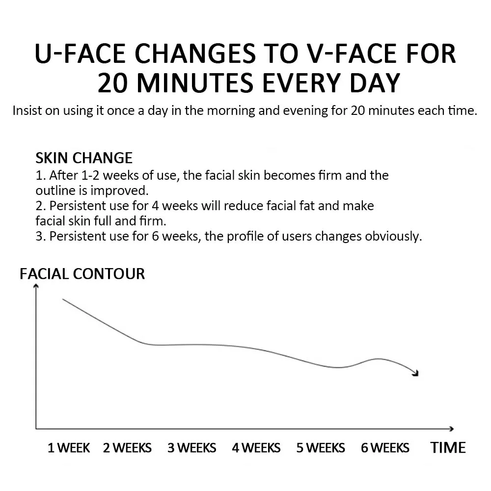 EMS V-Facial Slimming Stimulator Band