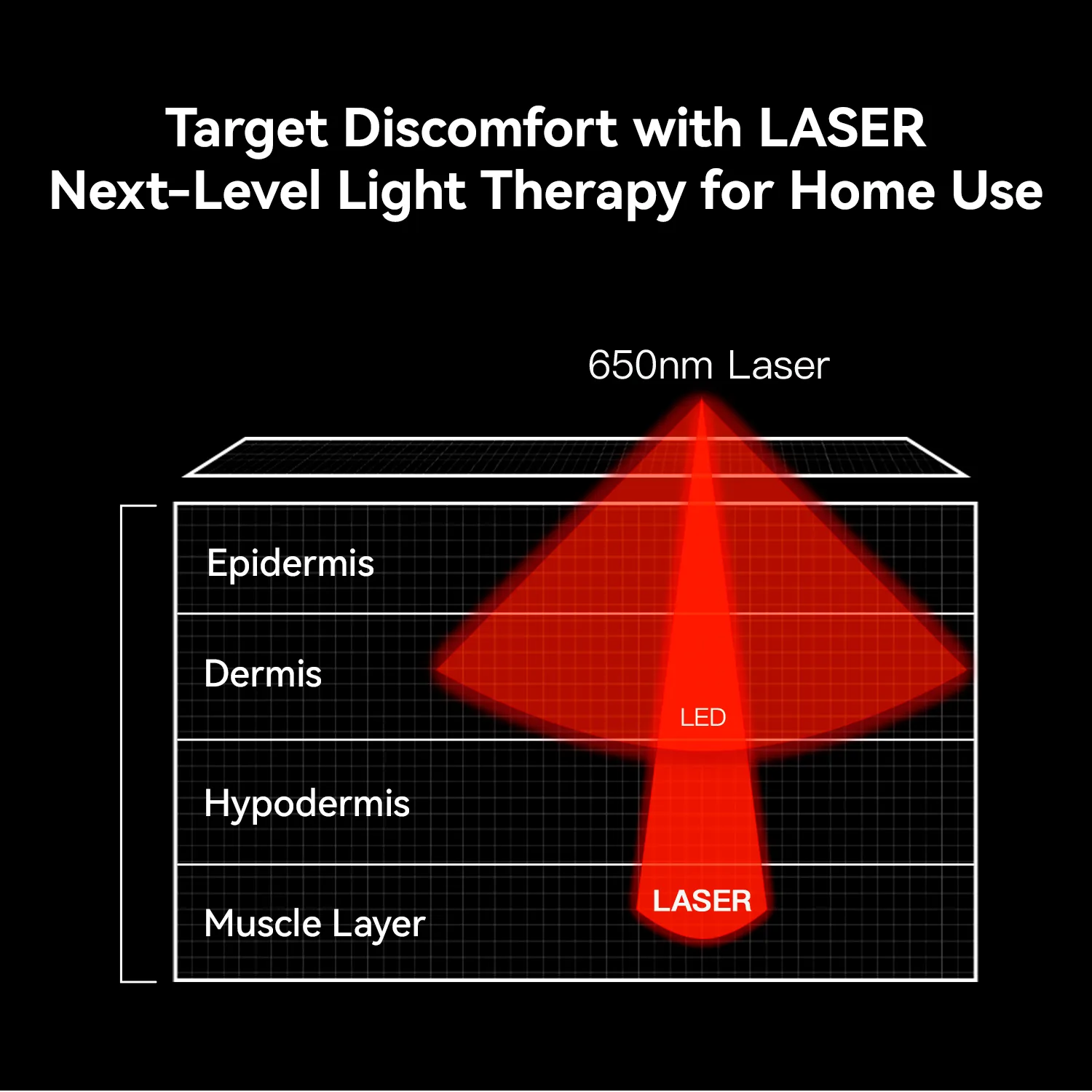 FlexHeal Laser Therapy Device