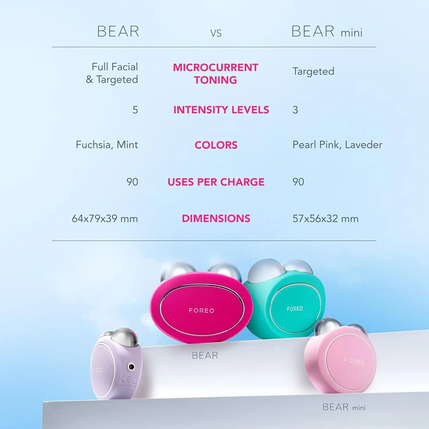 Foreo Bear Smart Microcurrent Face Lift Device | Face Sculptor & Jaw Excerciser | Immediately Visible Non-Invasive Face Lift | Antiaging | Safe & Painless | Fuchsia