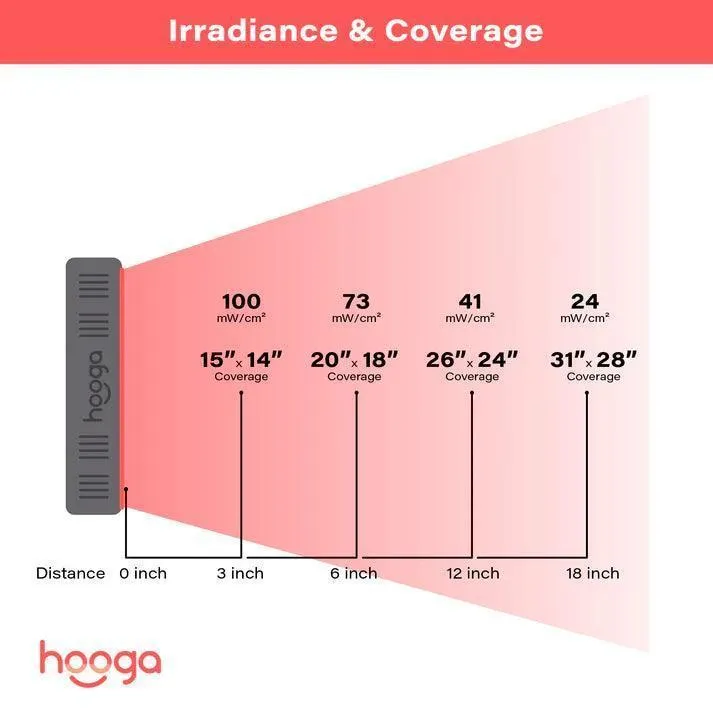Hooga Health HG500 - Red Light Therapy Device