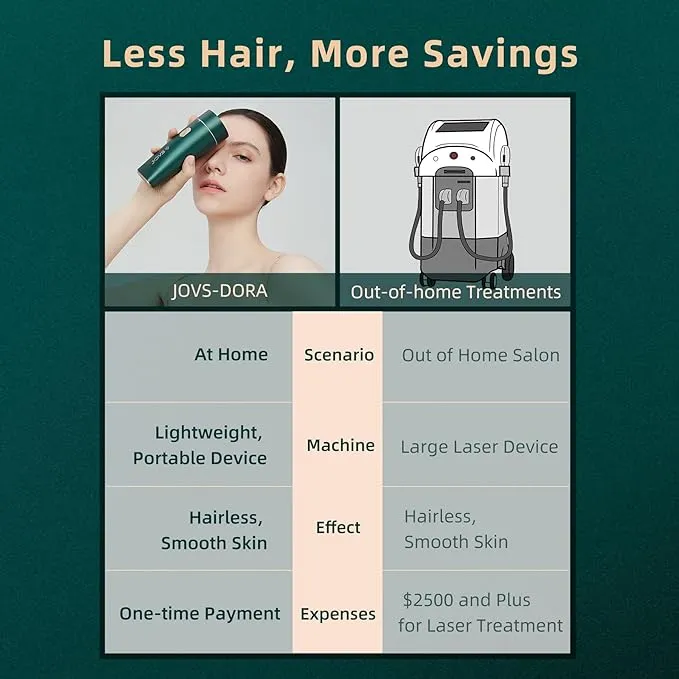 JOVS Dora IPL Hair Removal Device