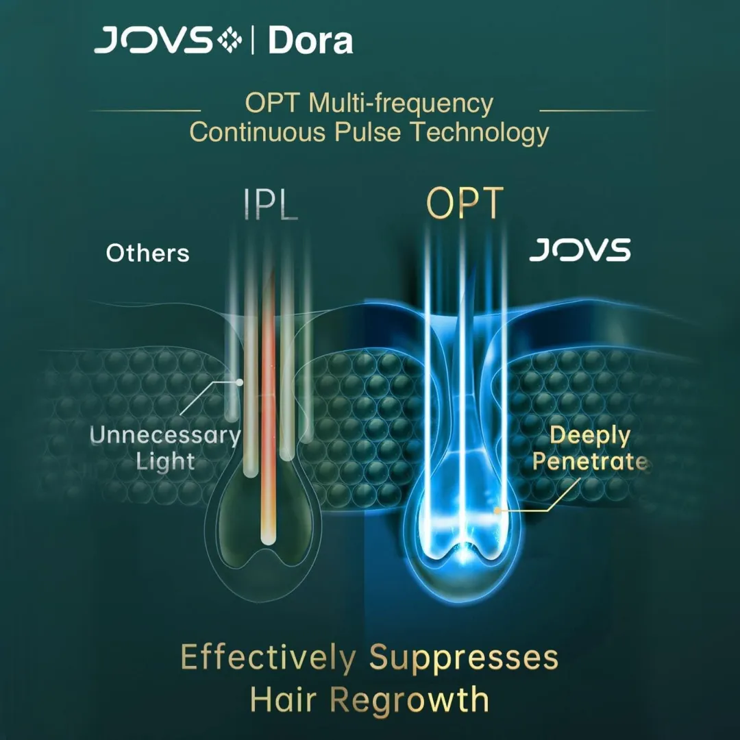 JOVS Dora IPL Hair Removal Device