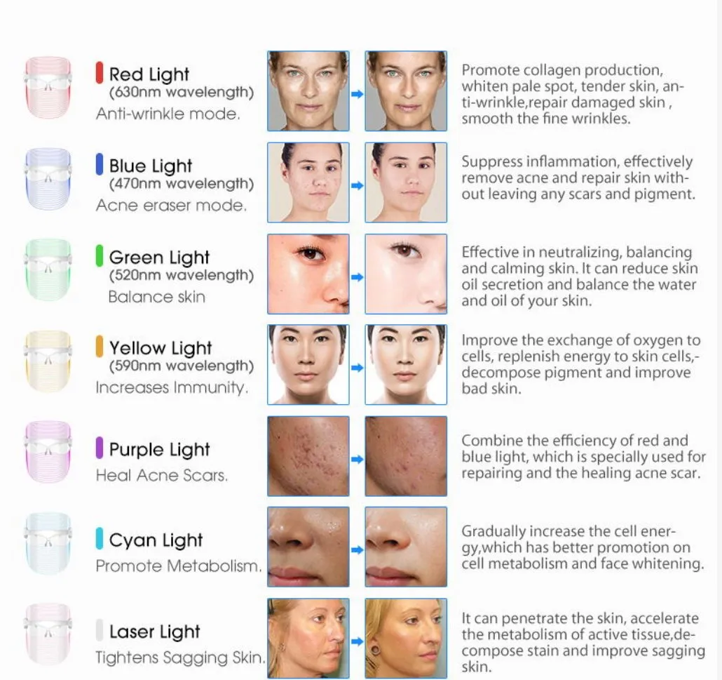 LED Face Mask Shield Therapy
