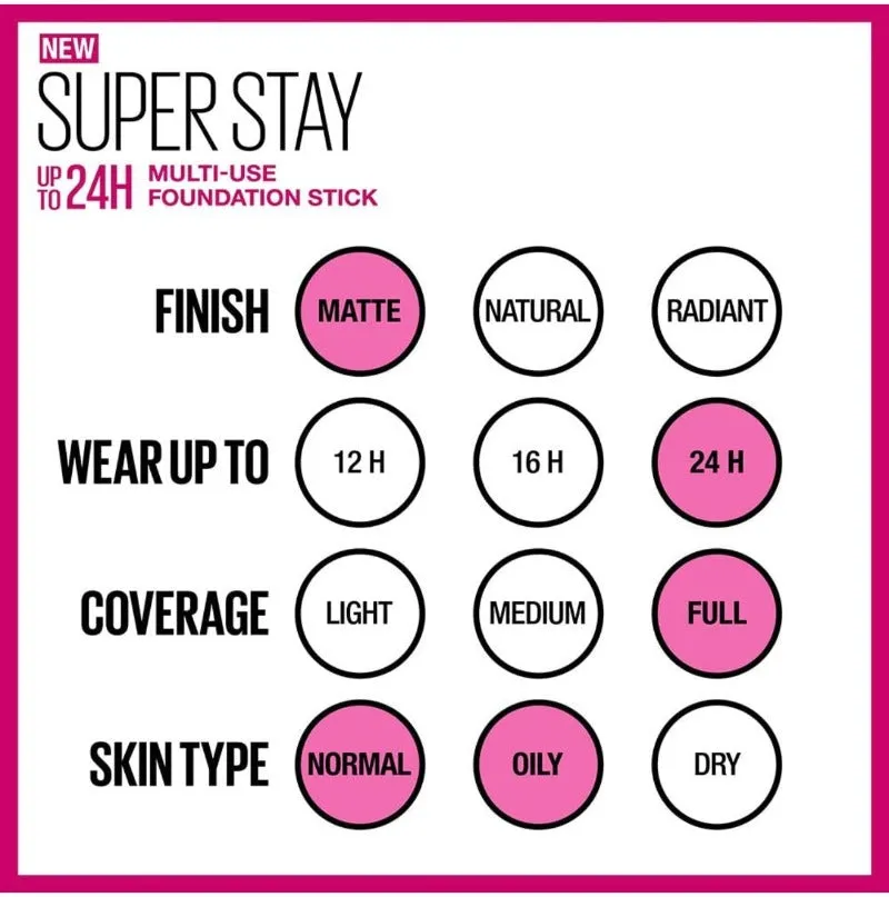 Maybelline New York Super Stay Multi-Use Foundation Stick Makeup, Buff Beige (130)