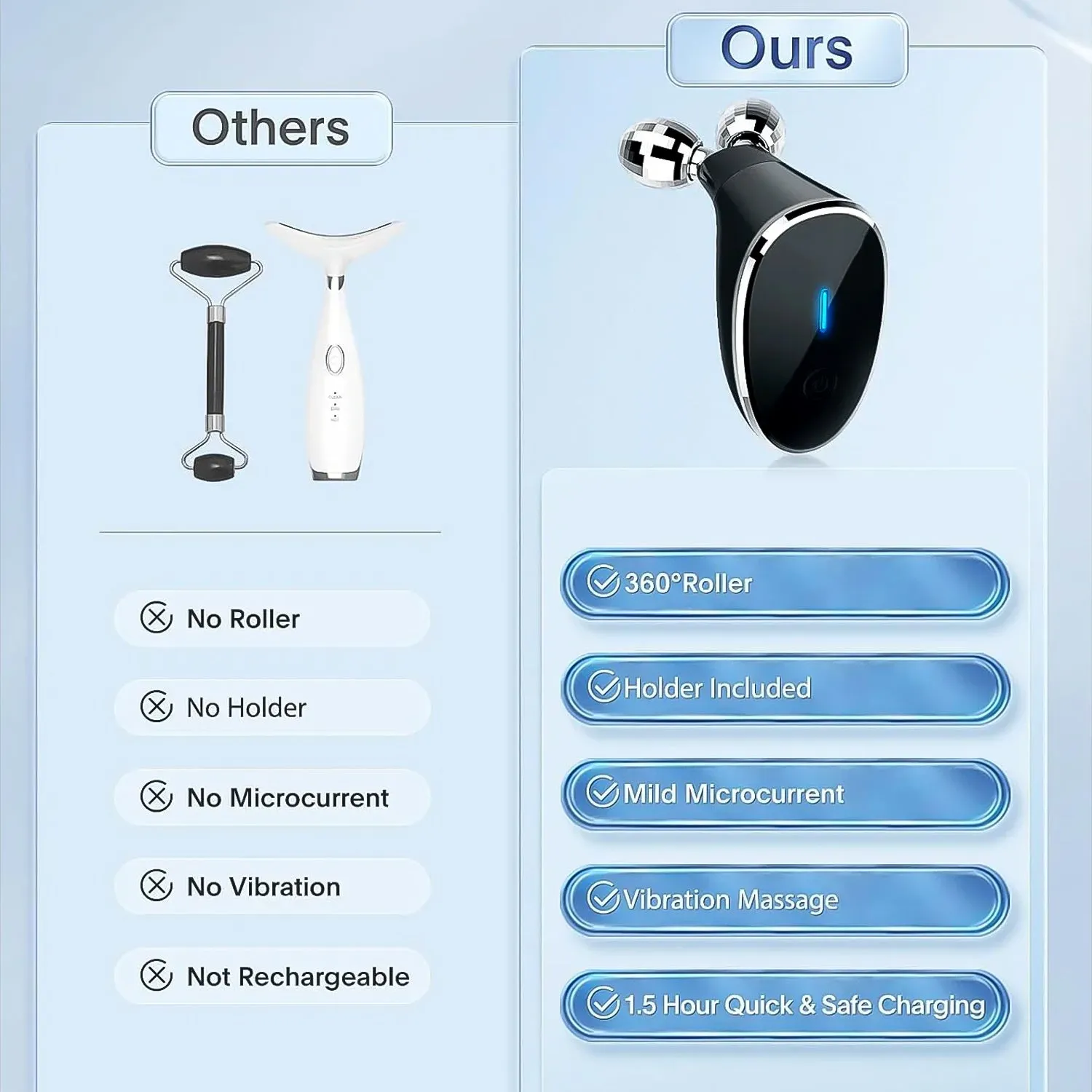 Microcurrent Facial Device Face Massager Roller (1 Pc)