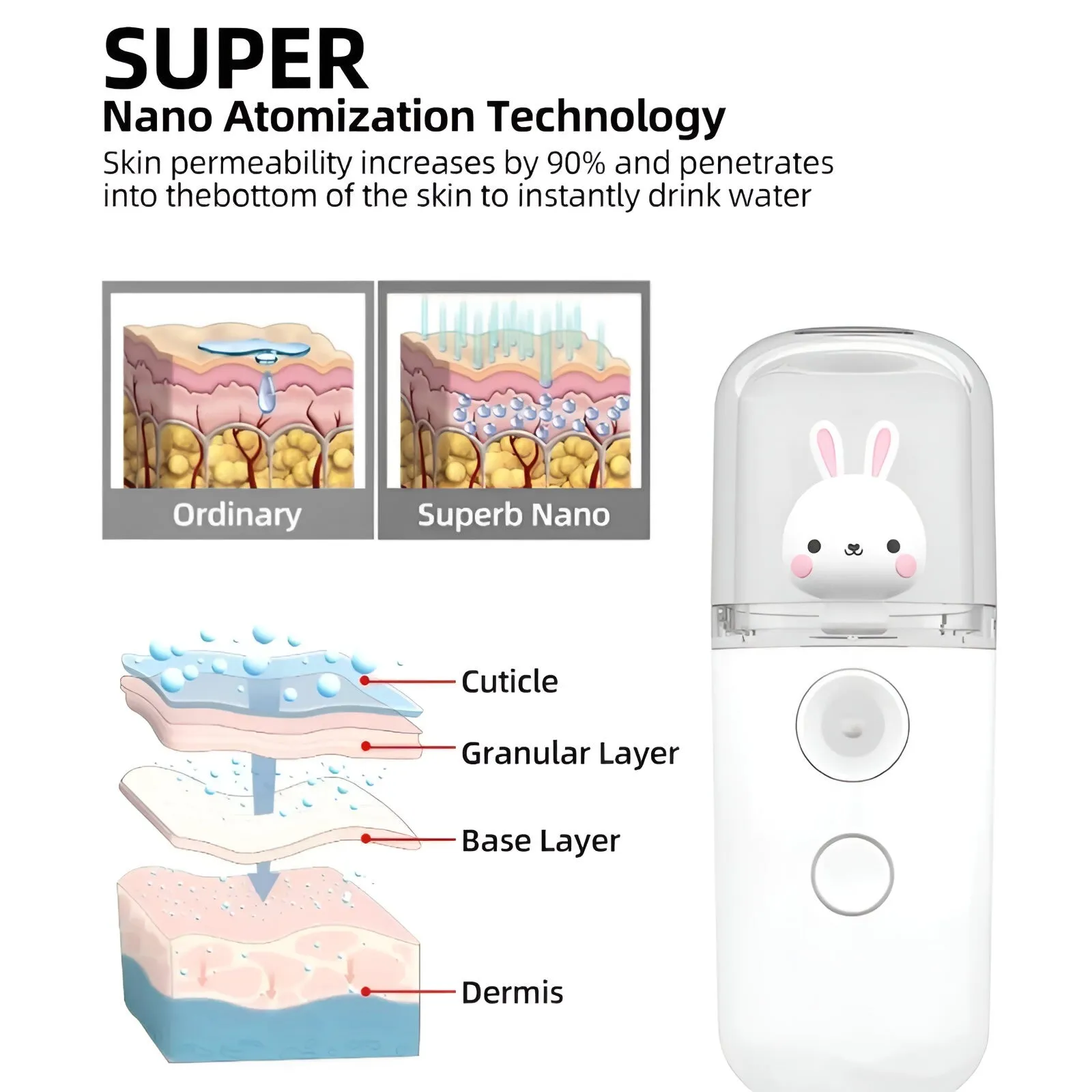Mini USB Facial Steamer Humidifier