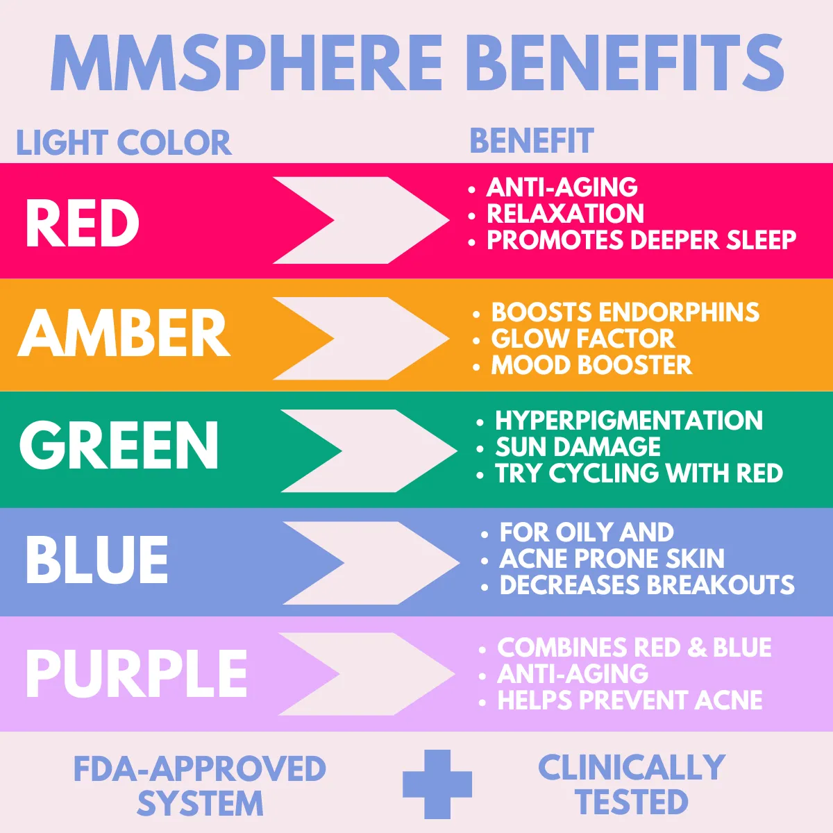 MMSphere2GO