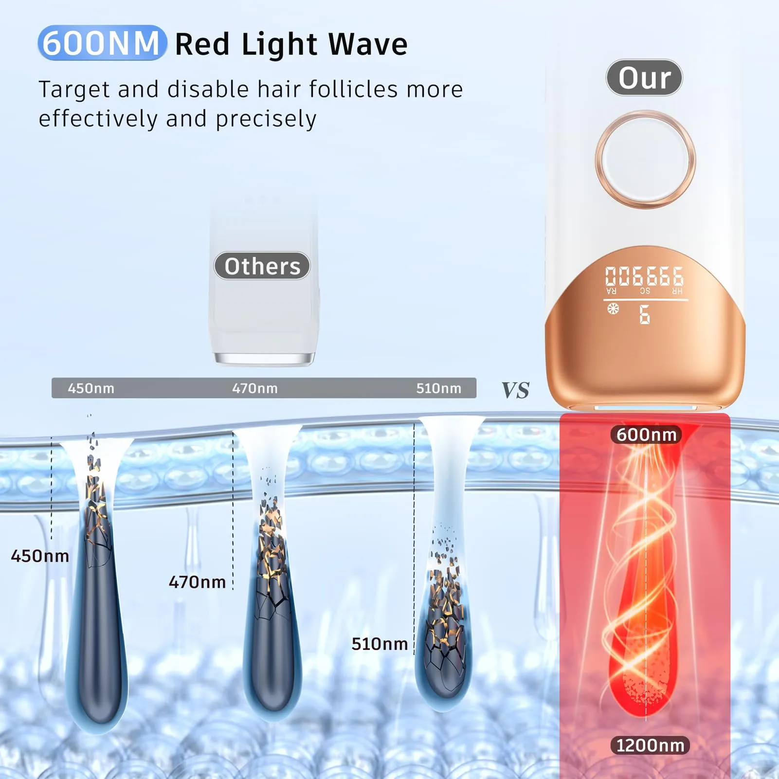Painless IPL Laser Hair Removal Device with Cooling