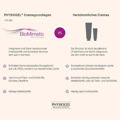 PHYSIOGEL Calming Relief Anti-Redness Day Cream SPF 25