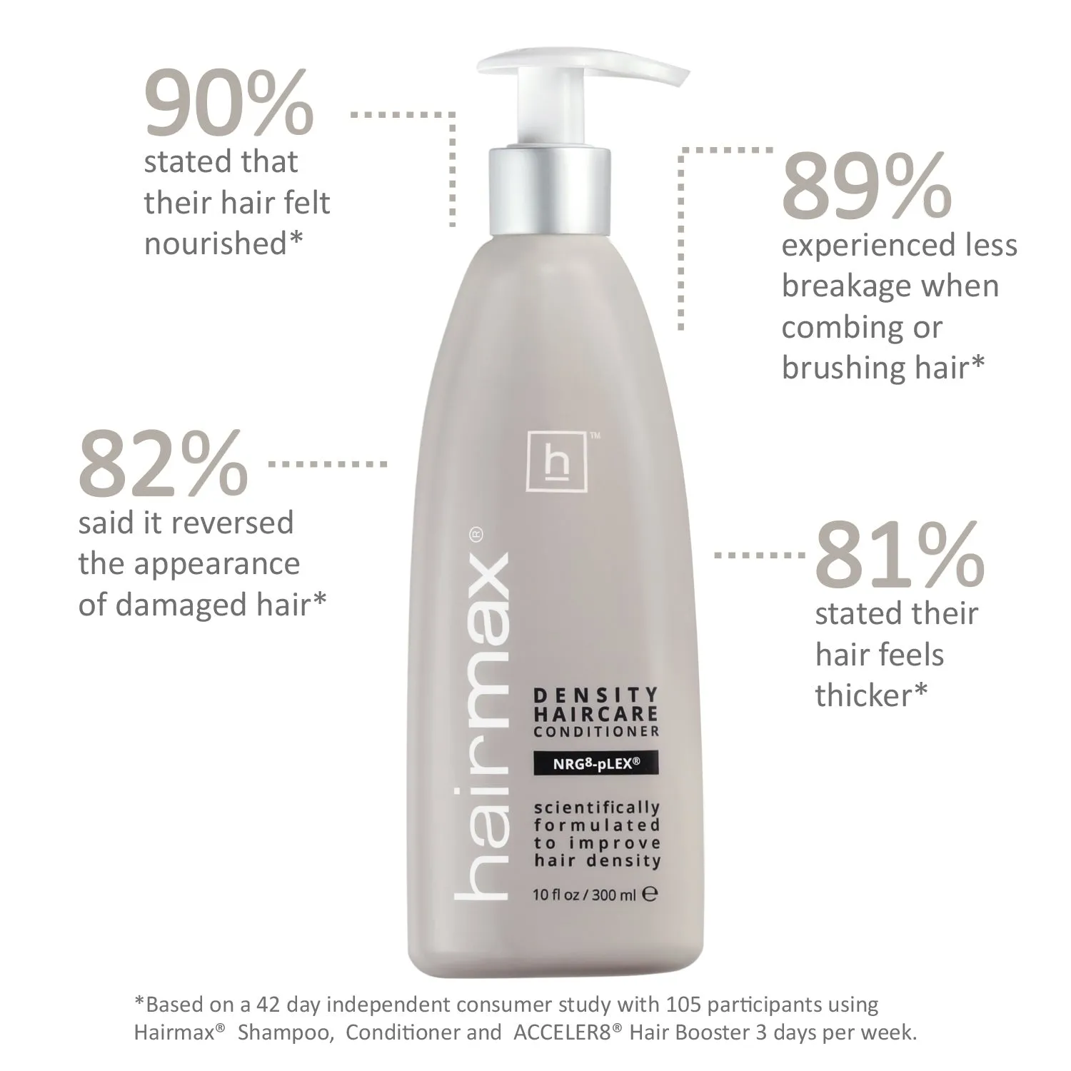 PowerFlex 272 Essential Hair Growth Bundle