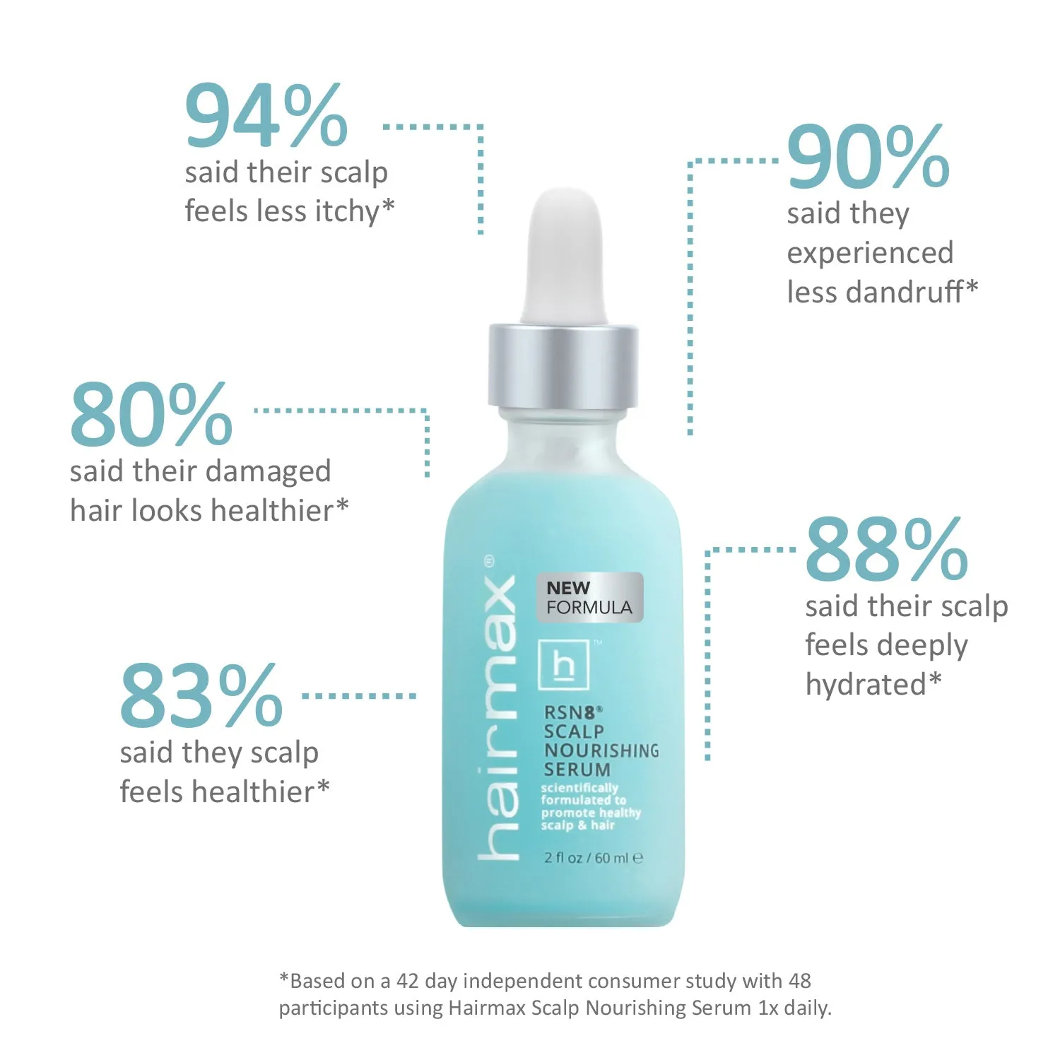 PowerFlex 272 Essential Hair Growth Bundle