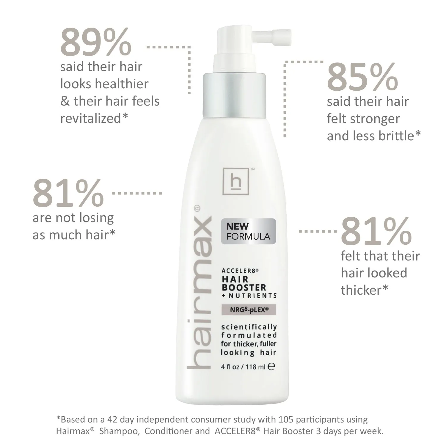 PowerFlex 272 Essential Hair Growth Bundle