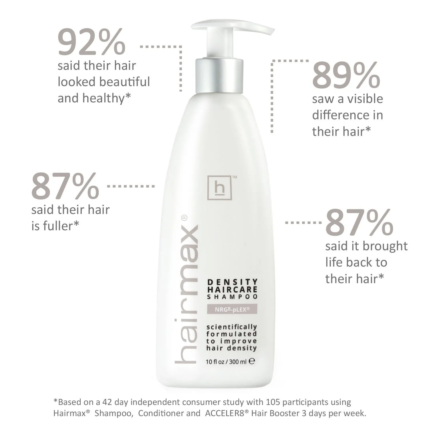 PowerFlex 272 Essential Hair Growth Bundle