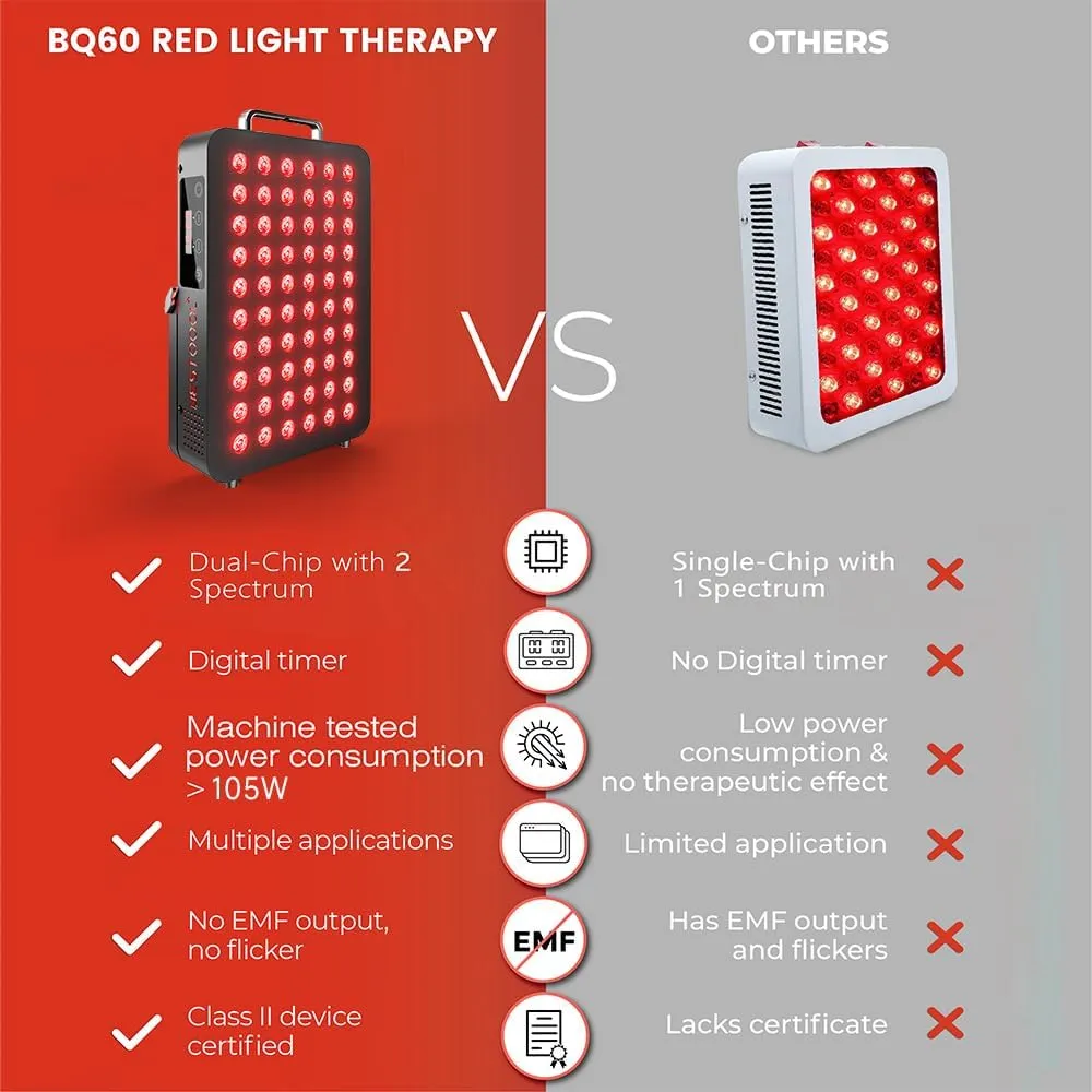 Red Light & LED Therapy Device