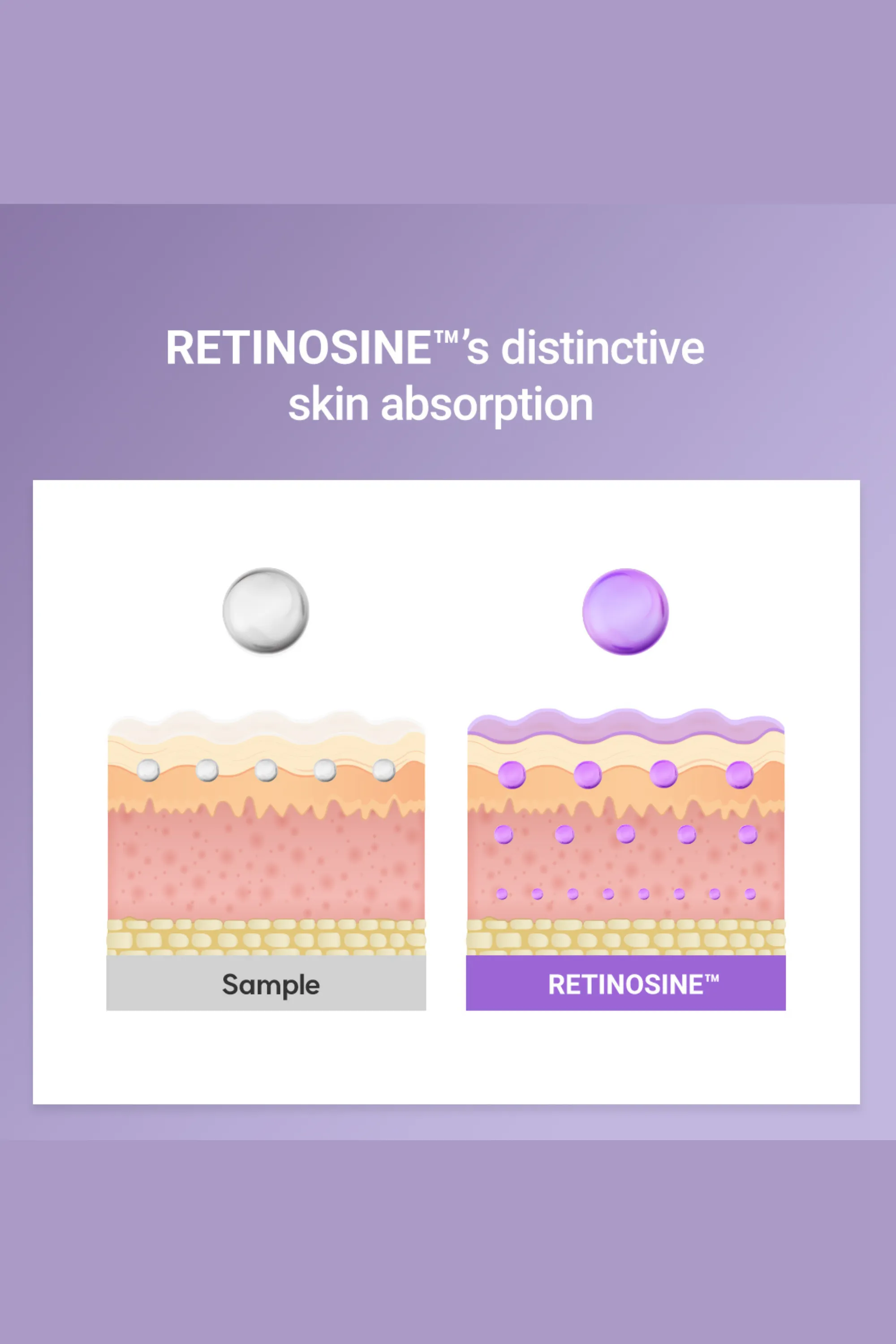 Retinosine Deep Intense Serum