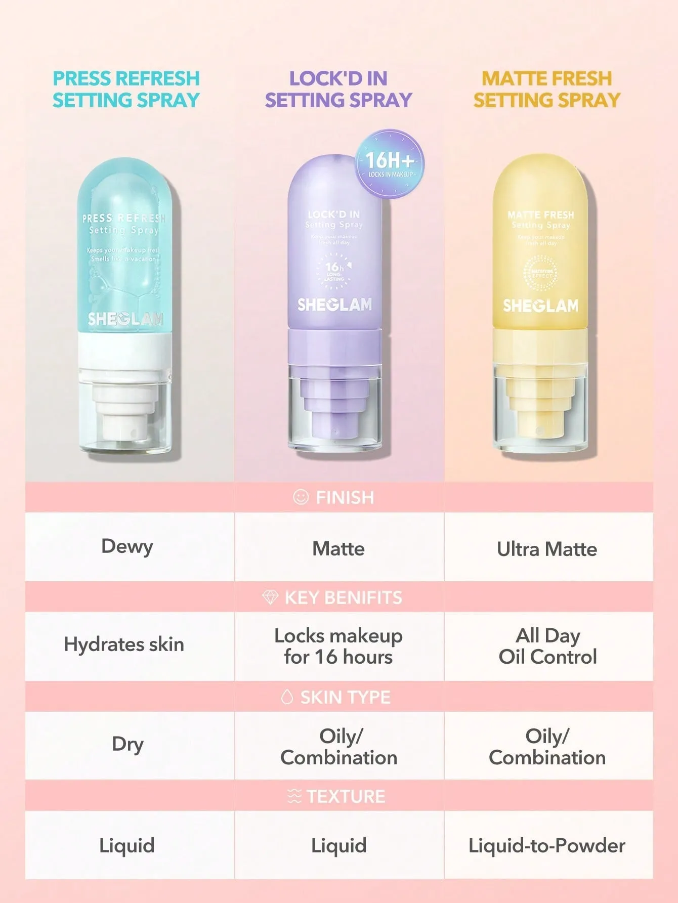 SHEGLAM Press Refresh Setting Spray