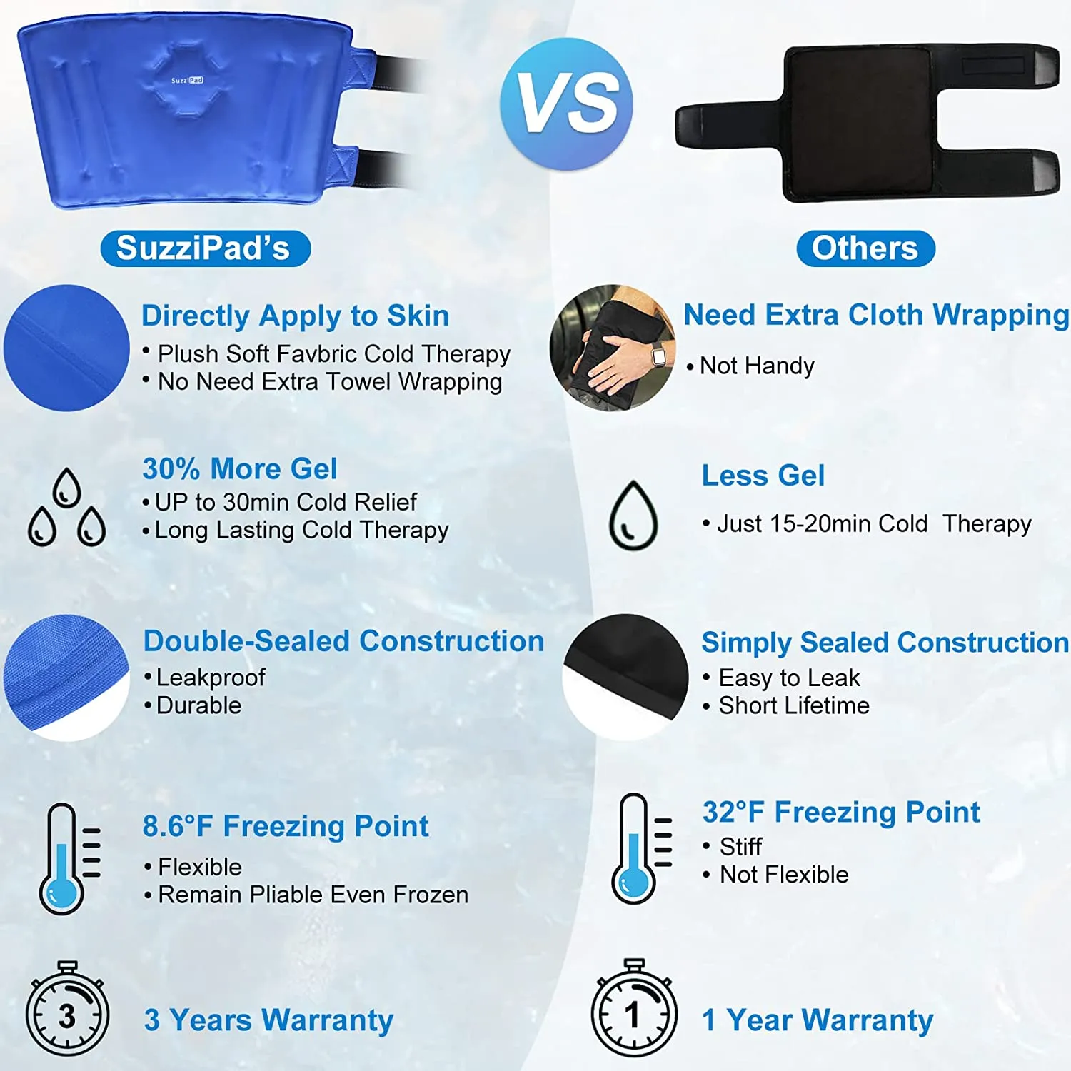 SuzziPad Elbow Ice Pack for Injuries with Double-Sided Fabric Cover, Wearable Ice Elbow Wrap with Cold Compress, Pain Relief for Forearm, Tennis Elbow, Golfers Elbow, Bursitis and Sport Injuries