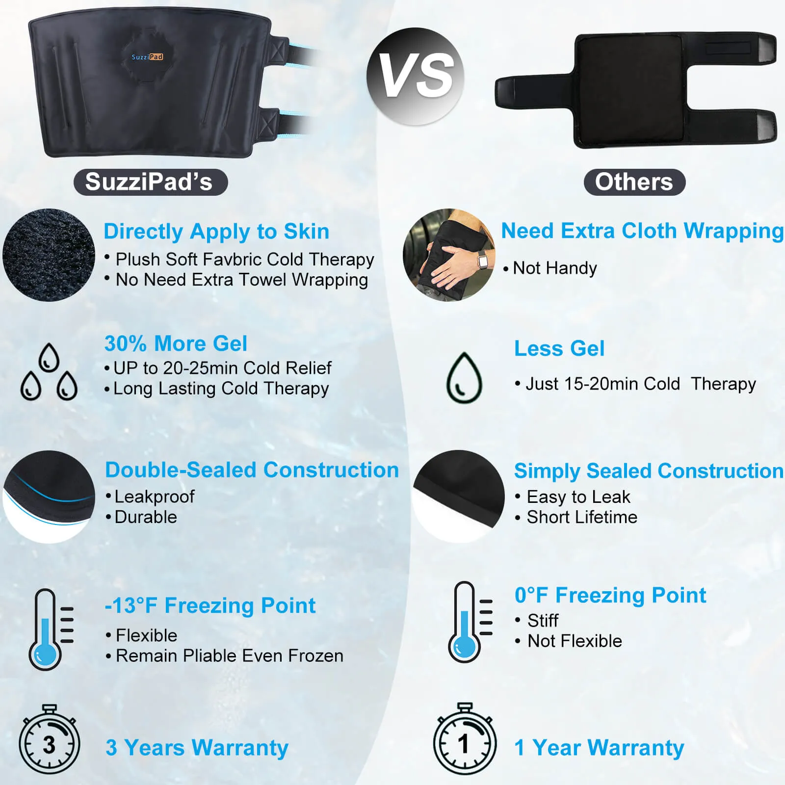 SuzziPad Elbow Ice Pack for Injuries with Double-Sided Fabric Cover, Wearable Ice Elbow Wrap with Cold Compress, Pain Relief for Forearm, Tennis Elbow, Golfers Elbow, Bursitis and Sport Injuries