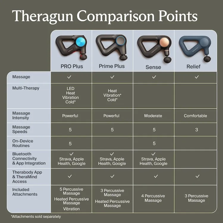 TheraBody Theragun Prime Plus Multi-Therapy Massage Gun